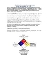 CLASIFICACION DE PRODUCTOS QUIMICOS.doc