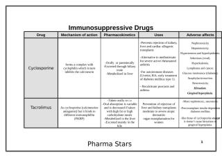 1- immuno tables1.doc